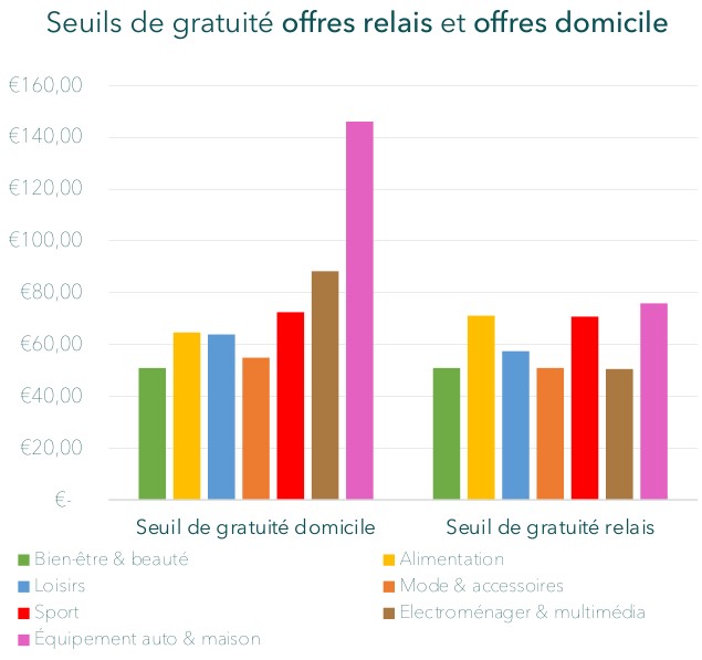 Seuils de gratuité offres relais et offres domicile Seuils de gratuité offres relais et offres domicile