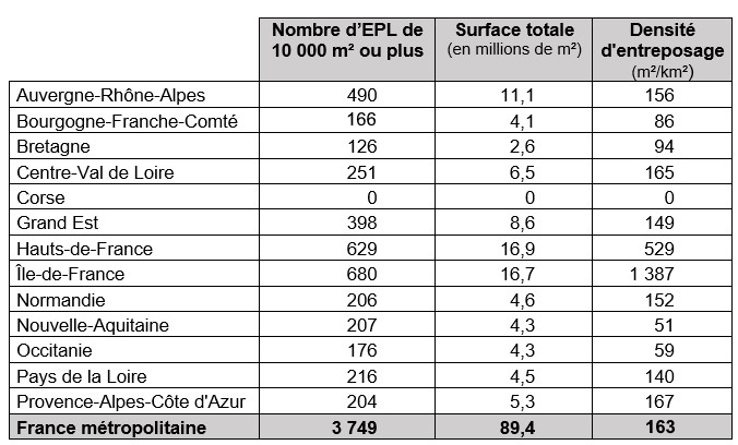 Les entrepôts de 10 000 m² ou plus en 2023 par région de localisation