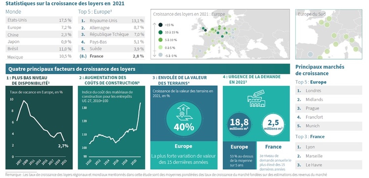 Croissance des loyers en 2021 (cliquez pour agrandir)