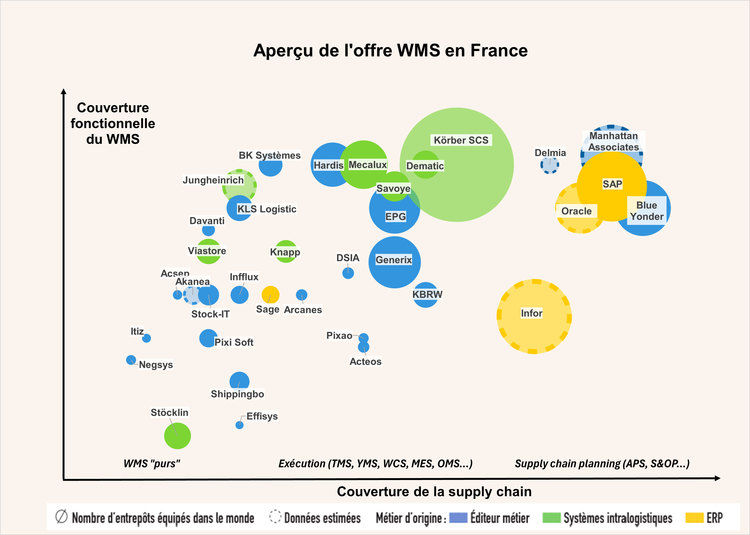 Cartographie Stratégies Logistique des WMS - édition 2024